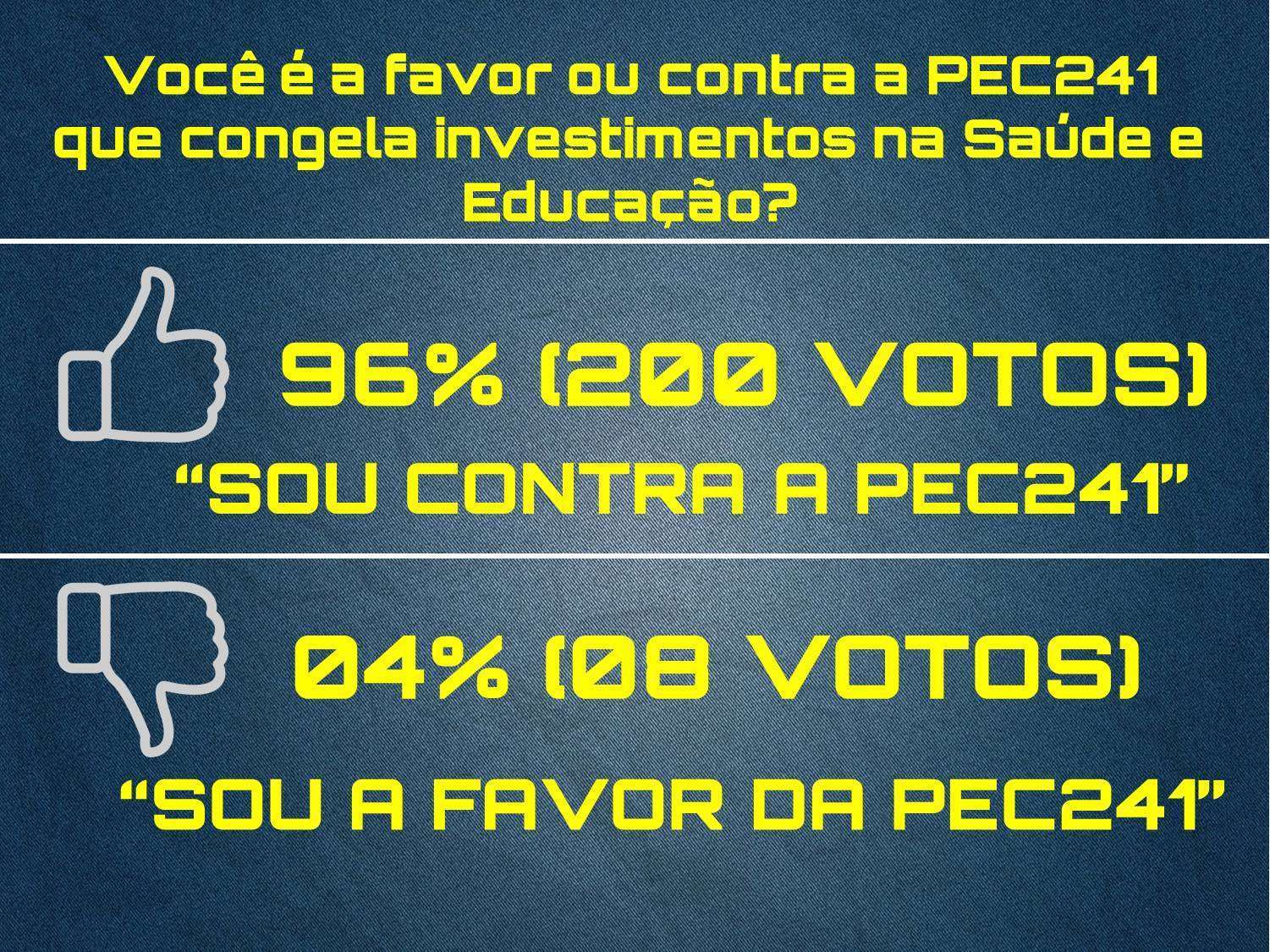Ouro Preto: resultado da enquete sobre a PEC241