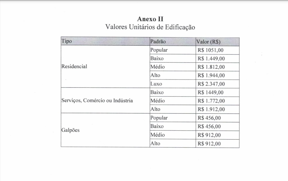 IPTU pode sofrer ajuste, em Ouro Preto
