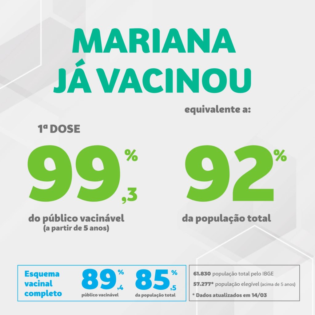 Ouro Preto, Mariana e Itabirito desobriga uso de máscara em lugares abertos