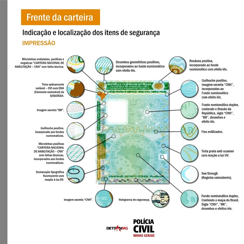 Modelo nova CNH
