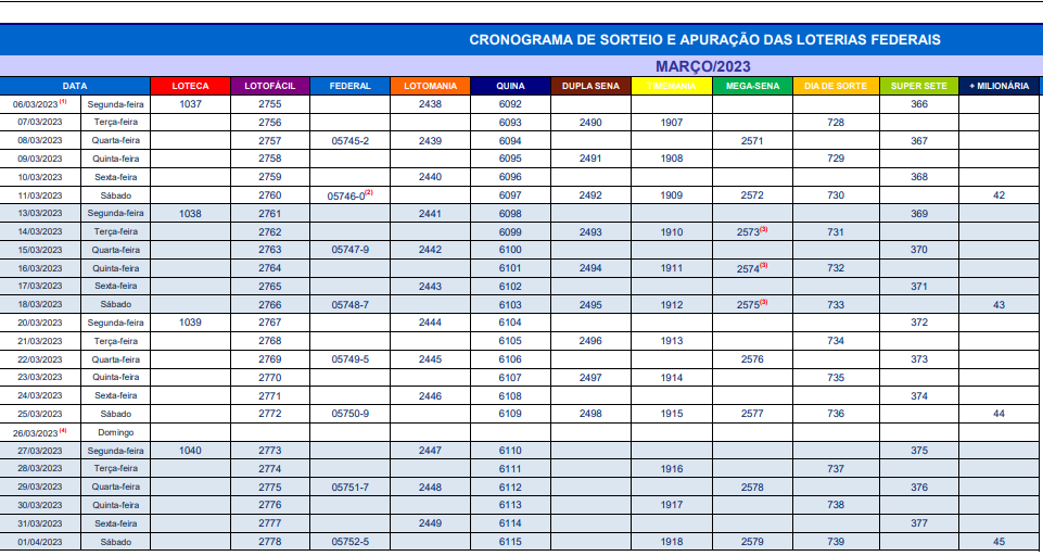 Calendário de sorteios de março