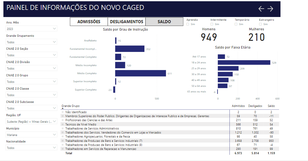Vagas produzidas em Mariana