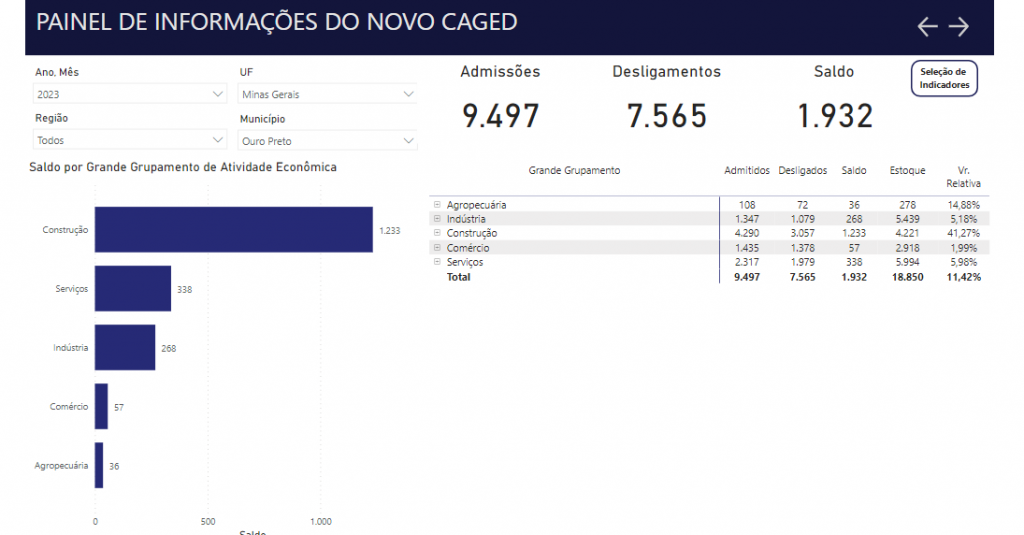 Novo Caged
